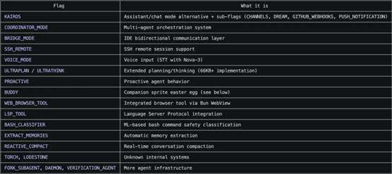 Claude Code 泄露事件：不止51万行代码