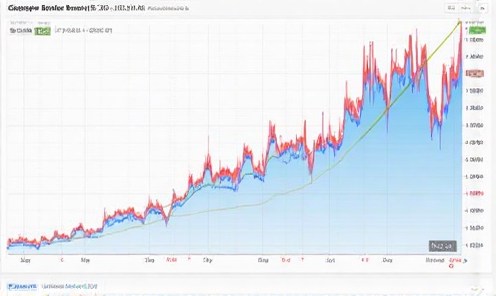 交易所BTC余额趋势图