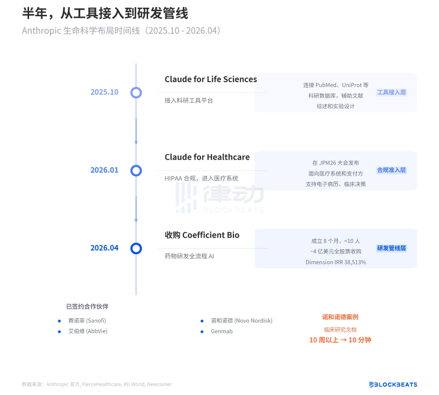 OpenAI与Anthropic同日收购：一个聚焦叙事，一个构筑壁垒