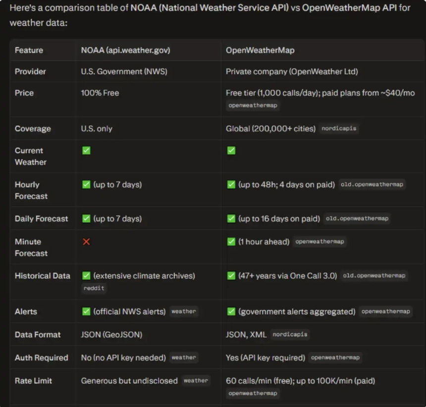 别凭感觉下注了：AI正在Polymarket上「捡钱」