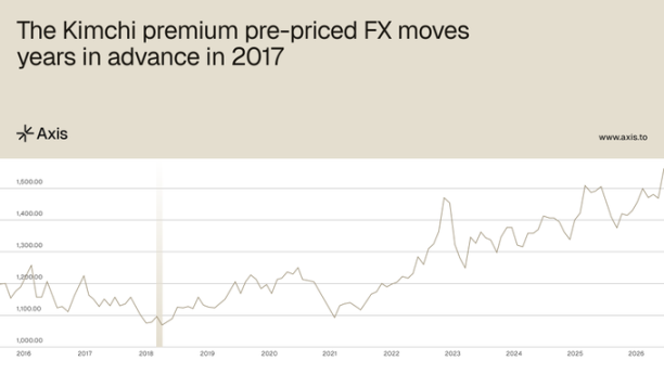 从「泡菜溢价」到Bithumb整顿：韩国加密市场近况解读
