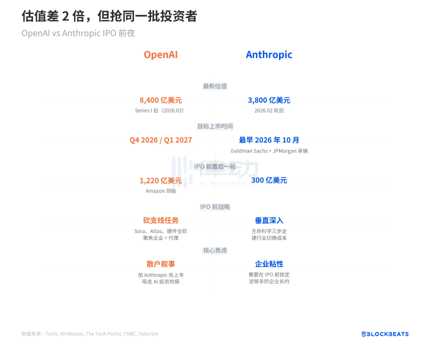 OpenAI与Anthropic同日收购：一个聚焦叙事，一个构筑壁垒