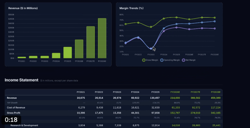 如何用AI接管你的工作流（无需写代码）
