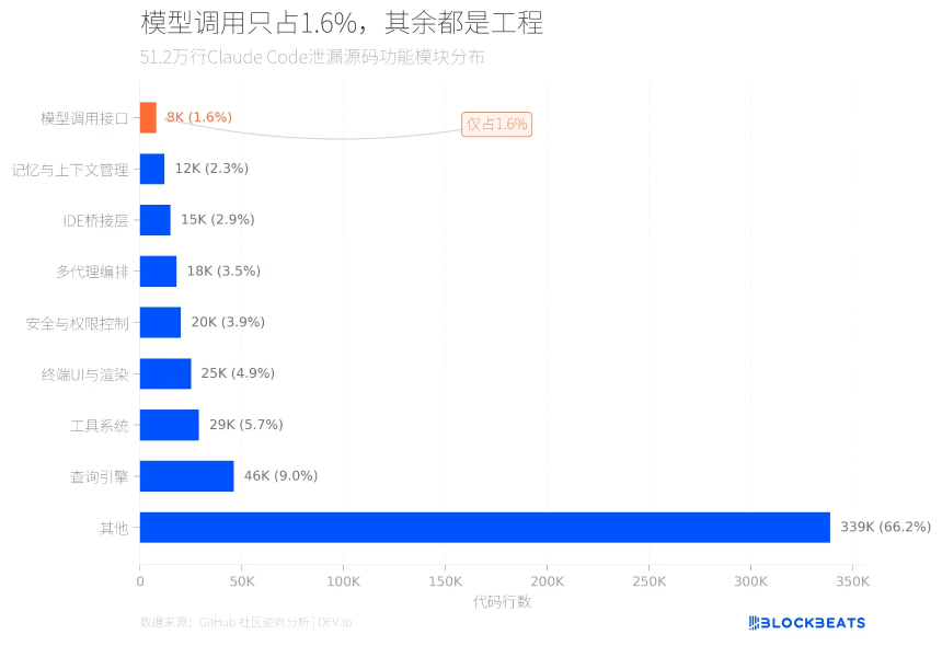 每周编辑精选 Weekly Editor's Picks（0328-0403）
