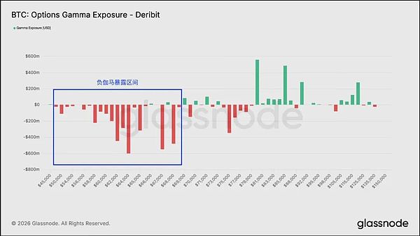 比特币跌破68k：市场或面临‘金融黑洞’式抛售风险
