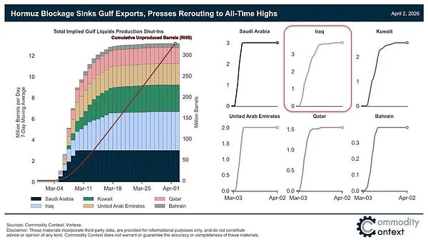 霍尔木兹海峡通行量回升：伊拉克获豁免 法日船只突破封锁