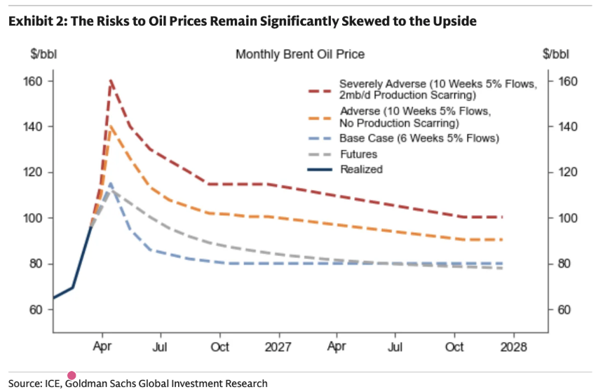 油价正逼近临界点——4月中旬会发生什么？