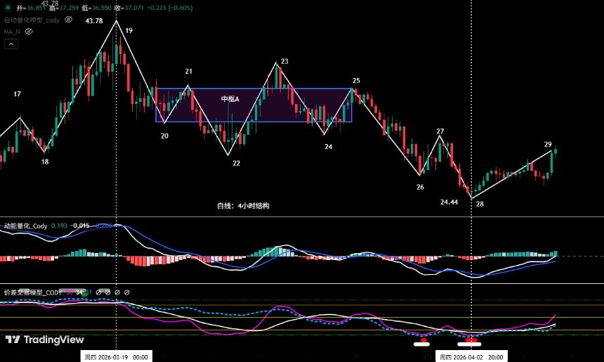 比特币短期震荡难改中期空头，HYPE再现做多良机 | 特邀分析
