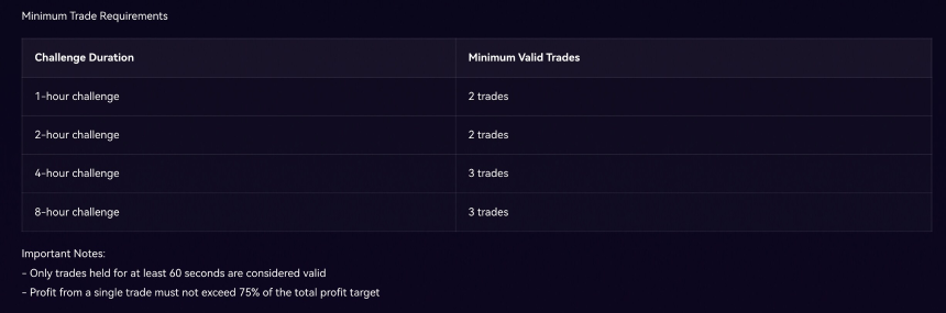 DeriW推出限时交易挑战Edge Hour：5美元起，数小时定胜负