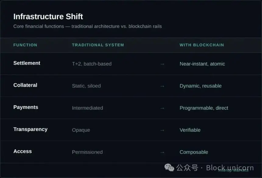 资产负债表战场