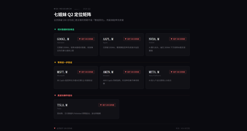 Q2美股展望：高波动下如何捕捉结构性机会？