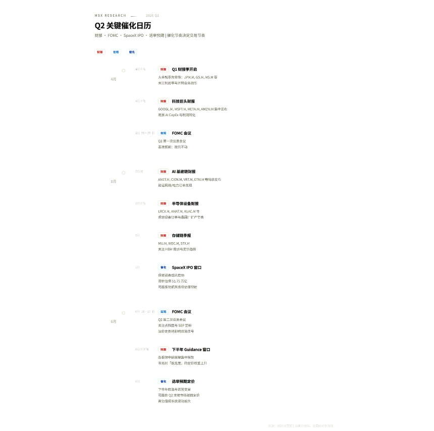 Q2美股展望：高波动下如何捕捉结构性机会？