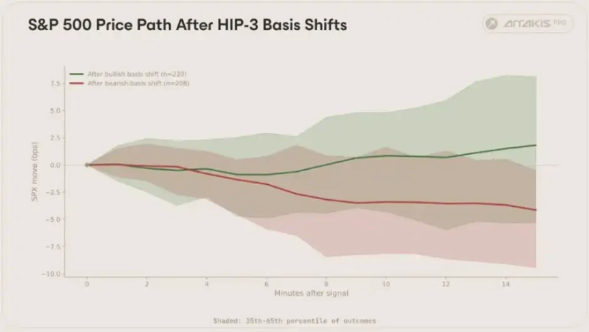 Trade.xyz为世界定价？链上市场正在成为市场本身