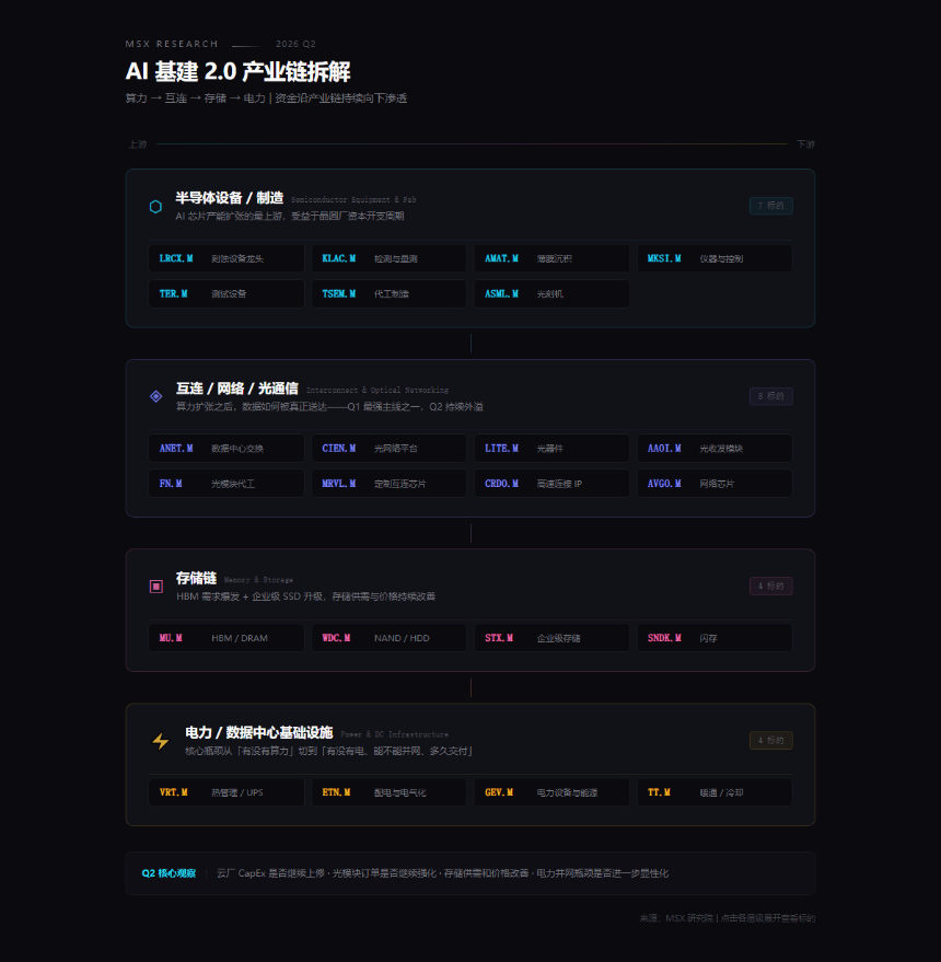 Q2美股展望：高波动下如何捕捉结构性机会？