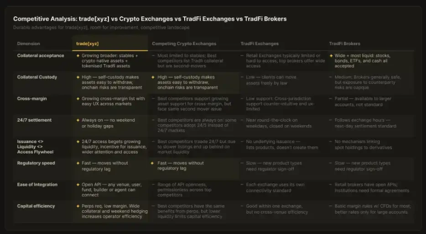 Trade.xyz为世界定价？链上市场正在成为市场本身
