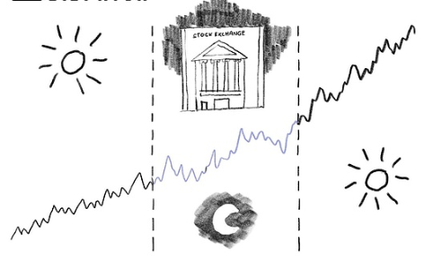 全球金融市场进入拆分时代：传统结构正被颠覆