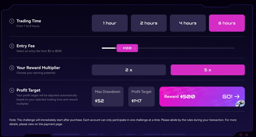 DeriW推出限时交易挑战Edge Hour：5美元起，数小时定胜负