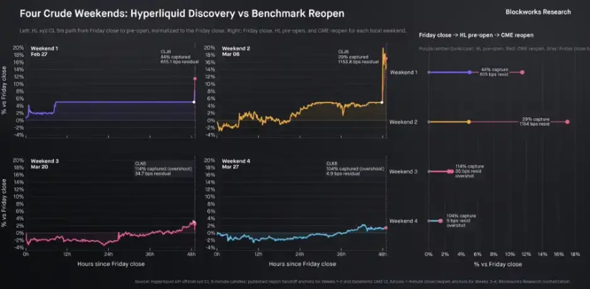 Trade.xyz为世界定价？链上市场正在成为市场本身
