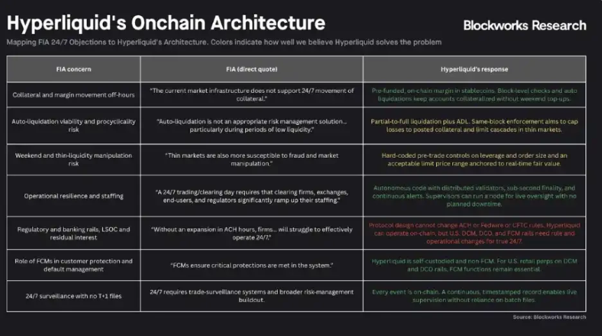 Trade.xyz为世界定价？链上市场正在成为市场本身