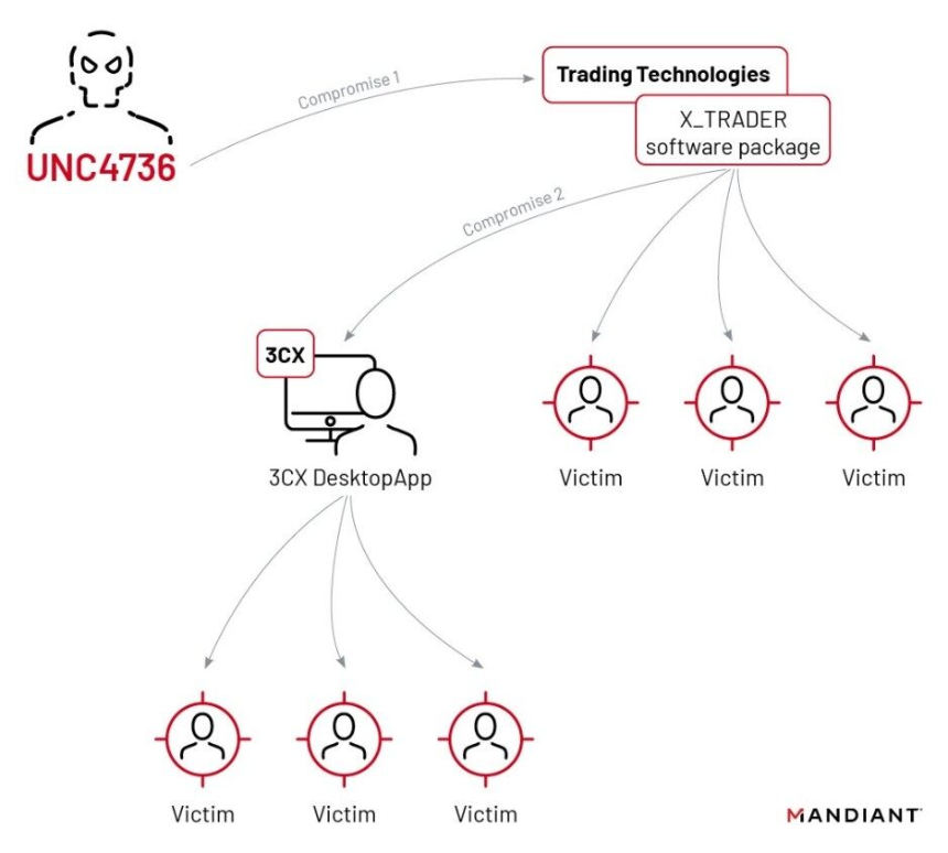 加密会议上的高净值客户可能是朝鲜黑客的“伪装者”
