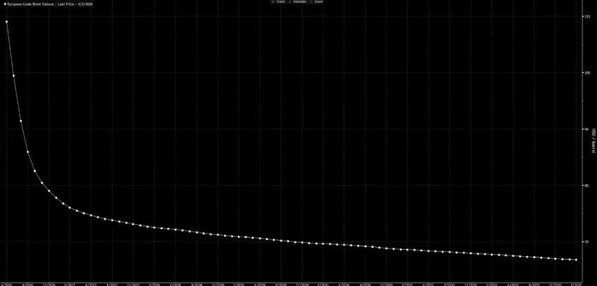 市场在等战争结束，油价却在为持久战定价