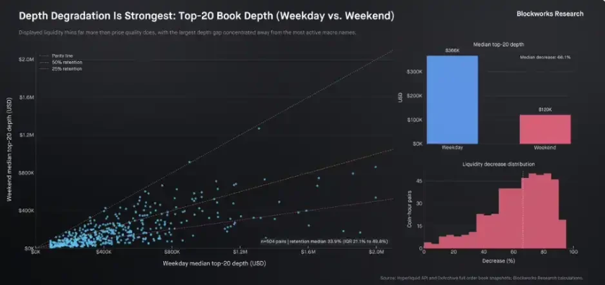 Trade.xyz为世界定价？链上市场正在成为市场本身