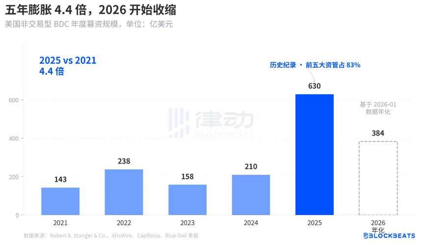 私募信贷危机深度解析：Blue Owl暴跌66%，高盛如何实现‘K字分化’？