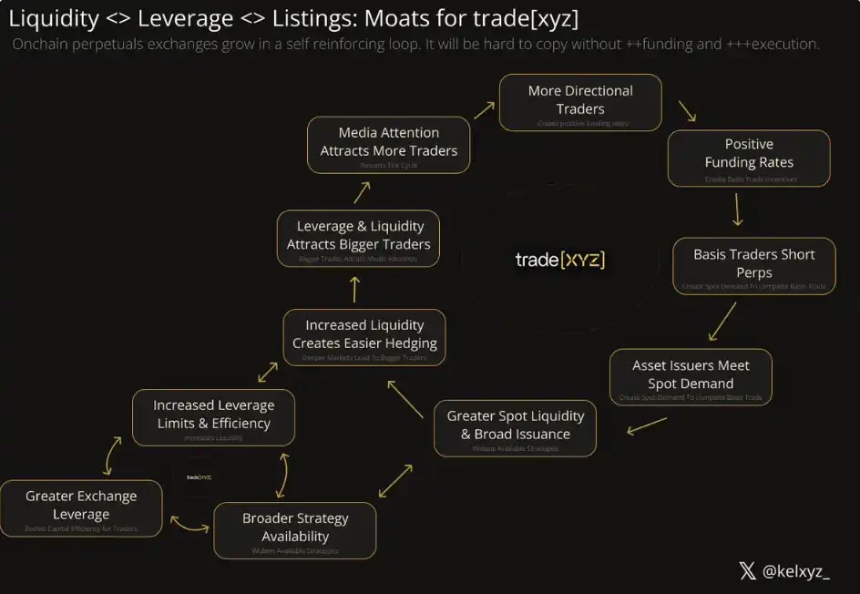 Trade.xyz为世界定价？链上市场正在成为市场本身