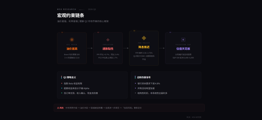 Q2美股展望：高波动下如何捕捉结构性机会？