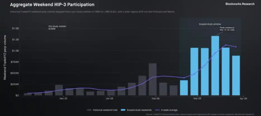 Trade.xyz为世界定价？链上市场正在成为市场本身
