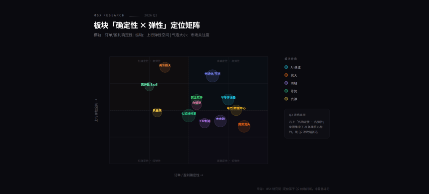 Q2美股展望：高波动下如何捕捉结构性机会？