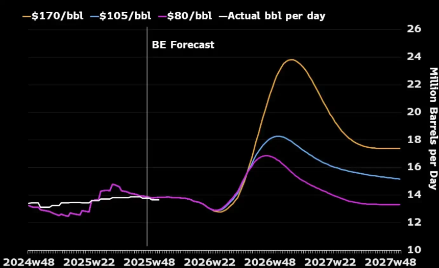 市场在等战争结束，油价却在为持久战定价