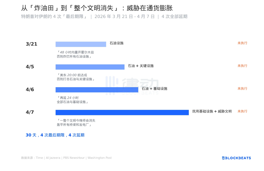 特朗普的‘威胁经济学’：不炸油田，只炸K线