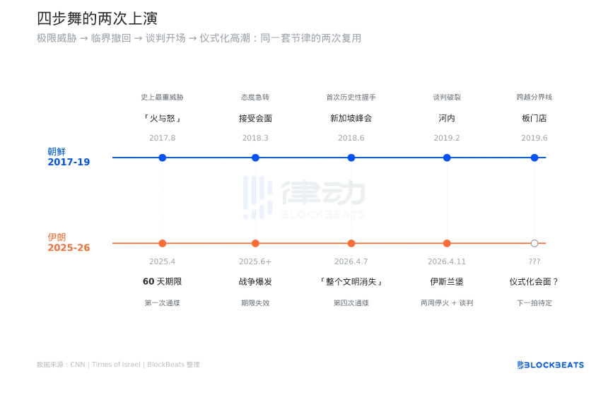 特朗普的‘威胁经济学’：不炸油田，只炸K线