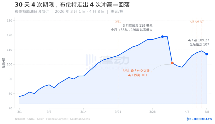 特朗普的‘威胁经济学’：不炸油田，只炸K线
