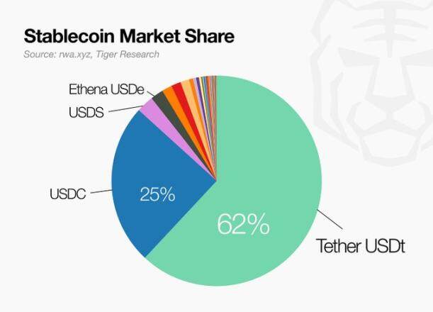 Tiger Research：万字解析Crypto最赚钱的业务及其商业模式