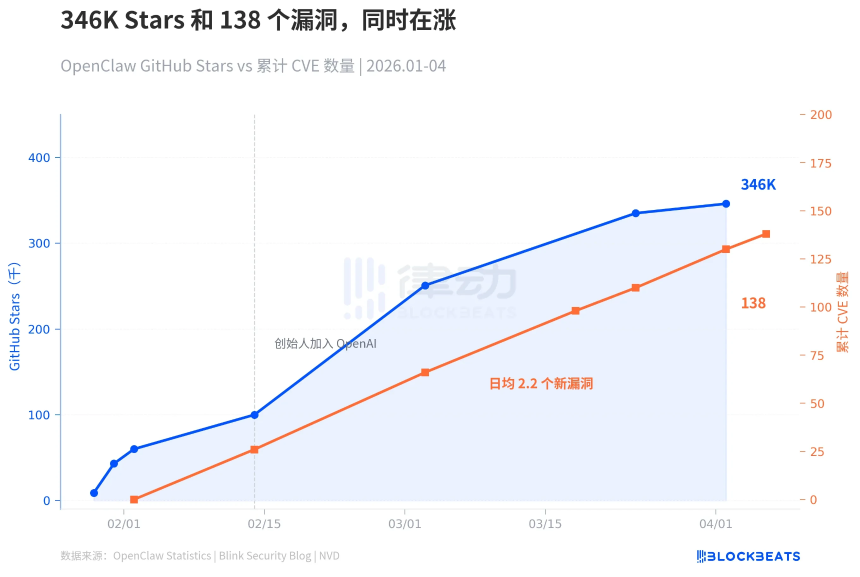 42天8个大版本、0CVE，从Web3走来的Hermes Agent正在「偷家」OpenClaw