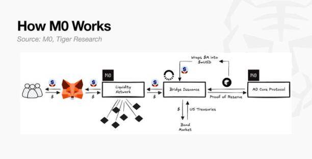 Tiger Research：万字解析Crypto最赚钱的业务及其商业模式