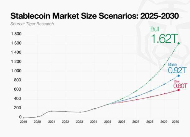 Tiger Research：万字解析Crypto最赚钱的业务及其商业模式