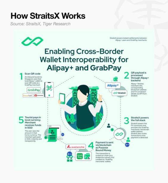 Tiger Research：万字解析Crypto最赚钱的业务及其商业模式