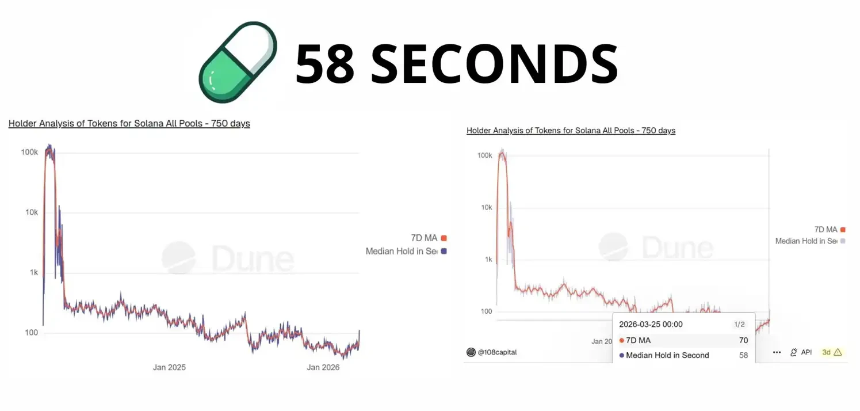 电竞化趋势：25岁以上玩家在meme币交易中面临严峻挑战