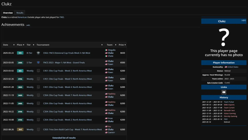 电竞化趋势：25岁以上玩家在meme币交易中面临严峻挑战