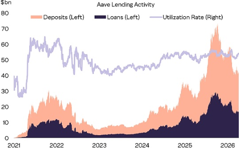 为什么Aave有望成为家喻户晓的去中心化金融品牌