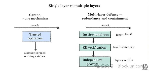 Canton 挑起了一场战斗