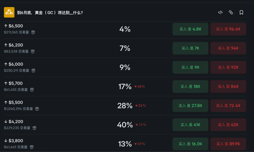 黄金重回4800美元，今年顶部在哪？