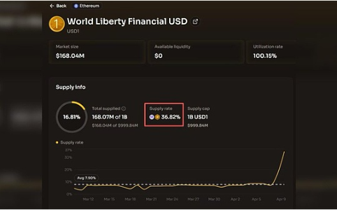 解析WLFI如何通过USD1布局未来金融生态