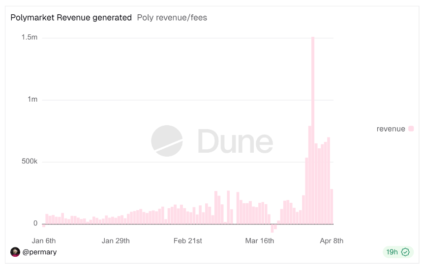 亏钱的熊市里，谁在闷声发大财？