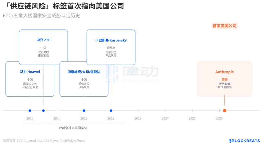 Anthropic最强AI引发华尔街紧急闭门会，手握“解药”的摩根大通为何缺席？