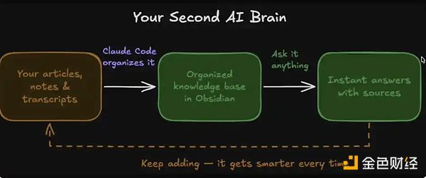 5分钟让AI成为你的第二大脑