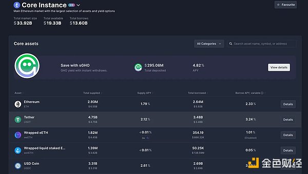 加密银行竞争的关键是什么？